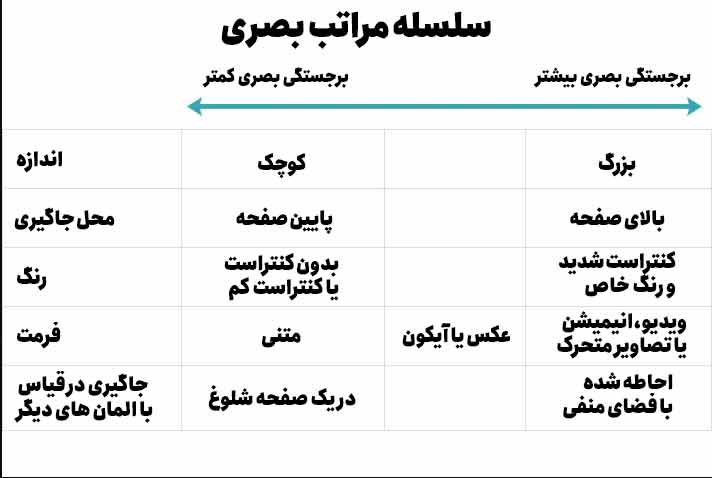 طراحی سایت در مشهد